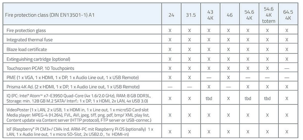 Monitors according to class A1-s1,d0