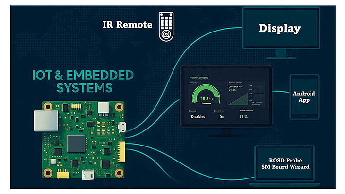 Control and Monitoring of Display Systems Control and Monitoring of Display Systems