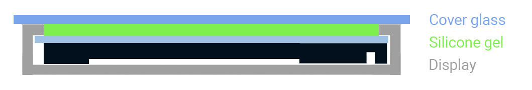 VacuBond Optical Bonding