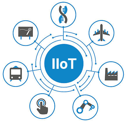 Industrial Internet of Things