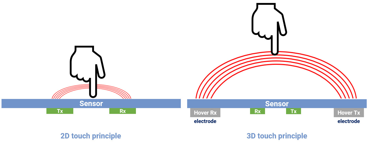 Hover touch comparison