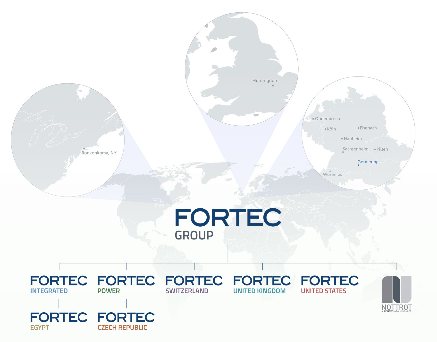 FORTEC Standortkarte FORTEC Standortkarte